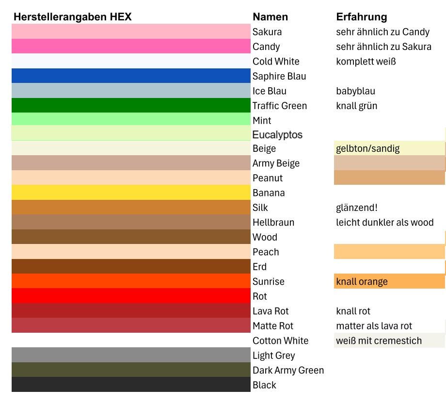 Weihnachtskugel Ornament 3D-gedruckt | Moderne Christbaumdeko | Christmas Bauble Baumschmuck Geschenkidee aus PLa, Kunststoff – 3D-Druck von G3DprintsDE